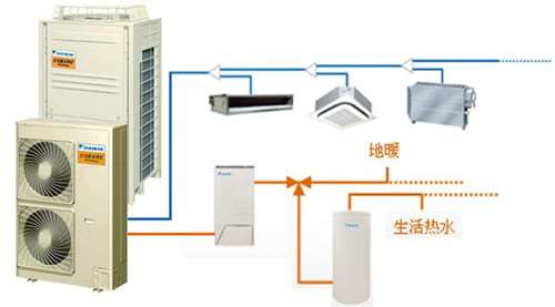 深圳大金空调售后维修电话可能是长时间未清洗过滤网和冷凝器空调不出风